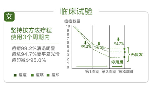 摩登季测试女生使用周期